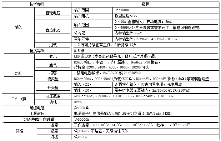 变电所运维云平台