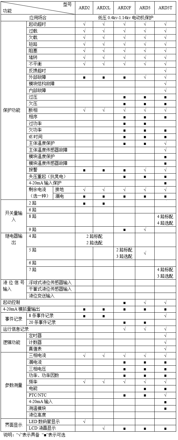 变电所运维云平台