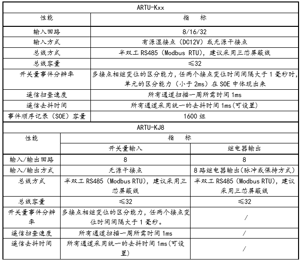 安全用电管理云平台