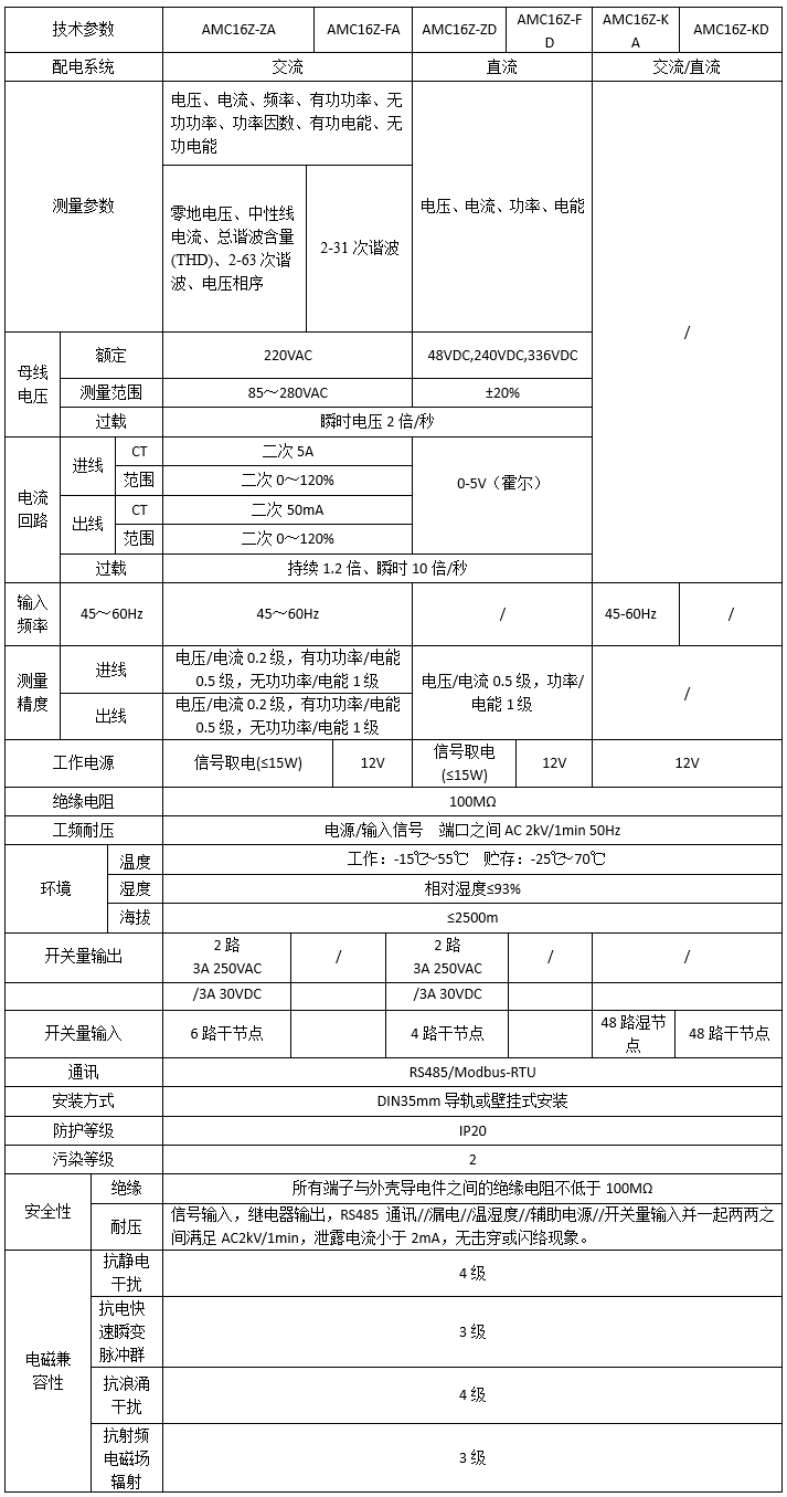 安全用电管理云平台