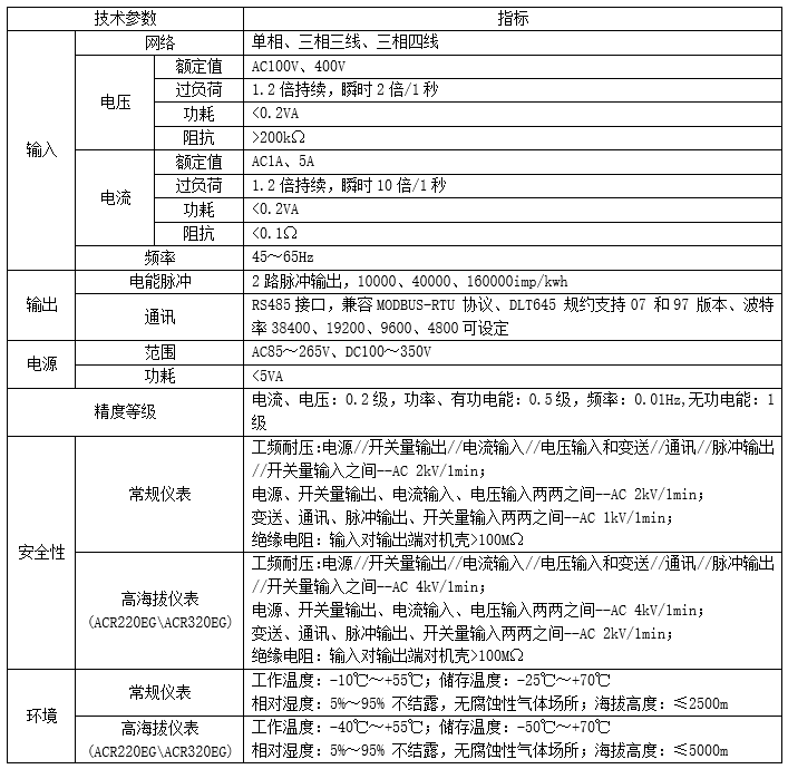 环保用电监管云平台