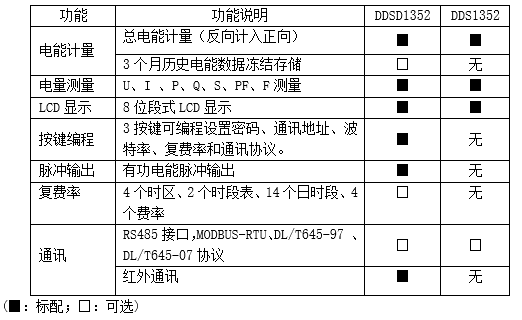 变电所运维云平台