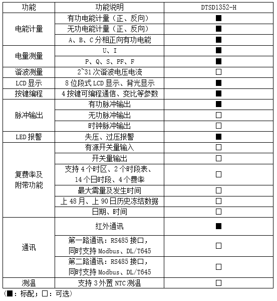 变电所运维云平台