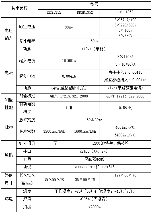 变电所运维云平台