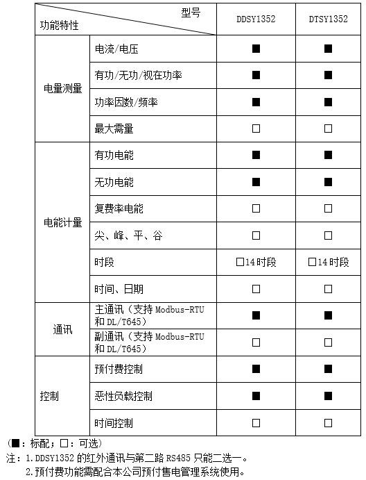 环保用电监管云平台