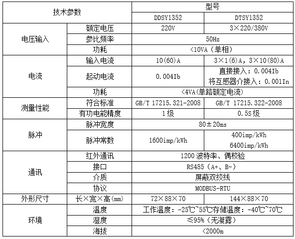 环保用电监管云平台