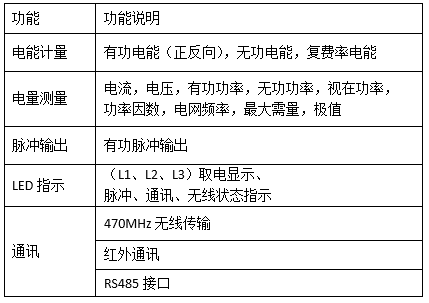 环保用电监管云平台