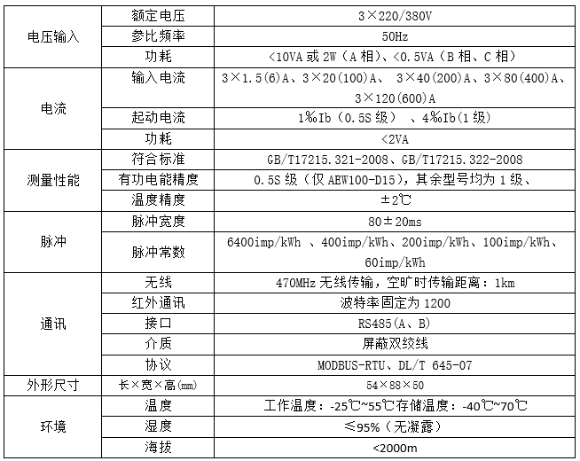 环保用电监管云平台