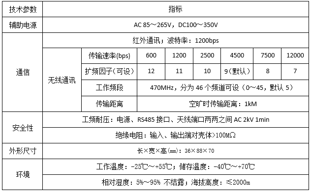 环保用电监管云平台