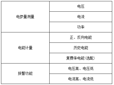 环保用电监管云平台