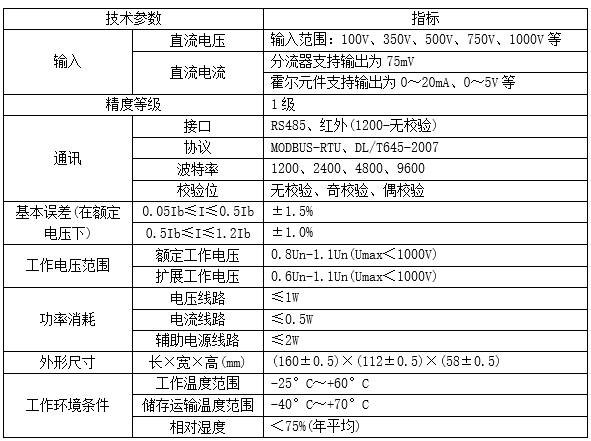 环保用电监管云平台