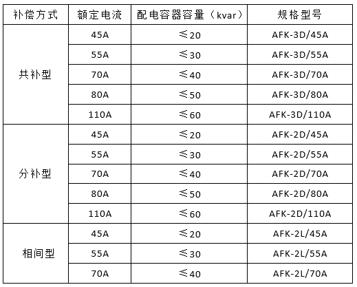 变电所运维云平台