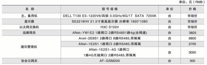 安全用电管理云平台