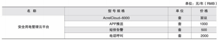 安全用电管理云平台