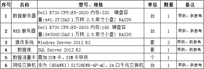 安全用电管理云平台