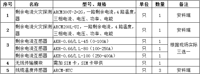 安全用电管理云平台