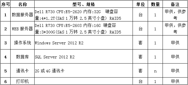 安全用电管理云平台