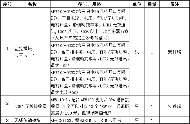 安全用电管理云平台