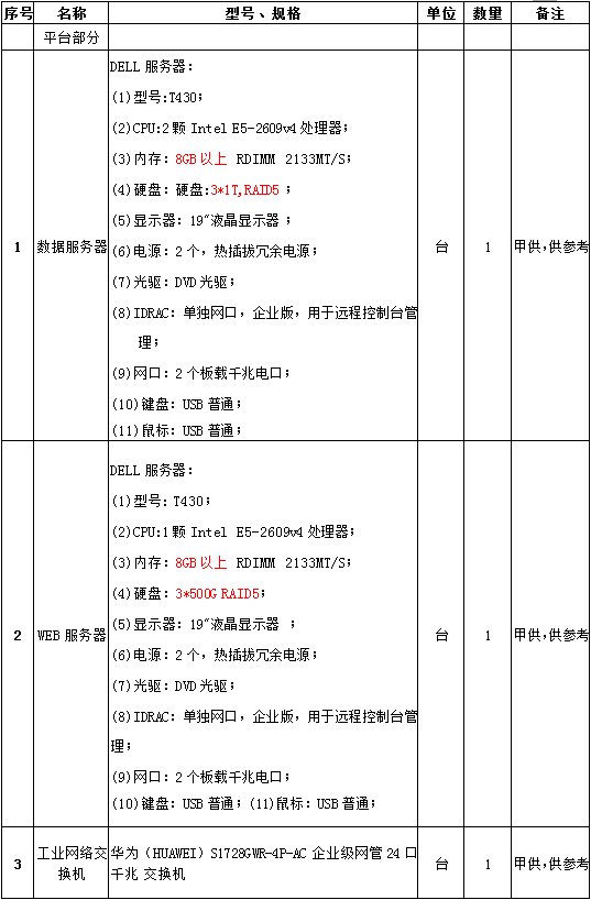 安全用电管理云平台