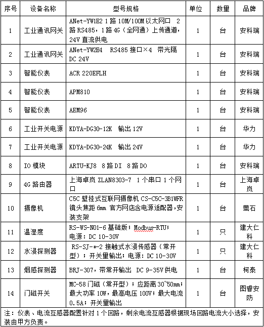 安全用电管理云平台