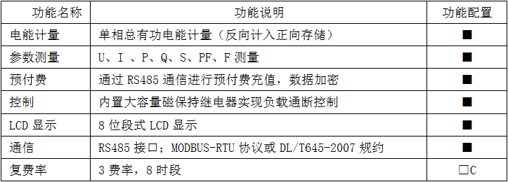 预付费云平台