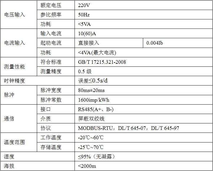 预付费云平台