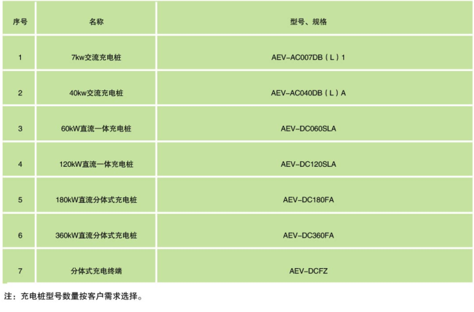 安全用电管理云平台