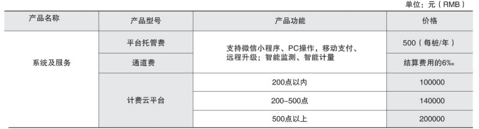 安全用电管理云平台