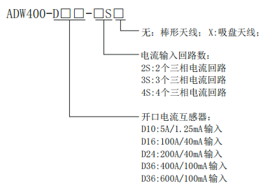 ADW400环保监测模块