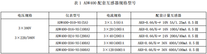 ADW400环保监测模块
