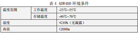 ADW400环保监测模块