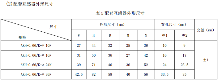 ADW400环保监测模块