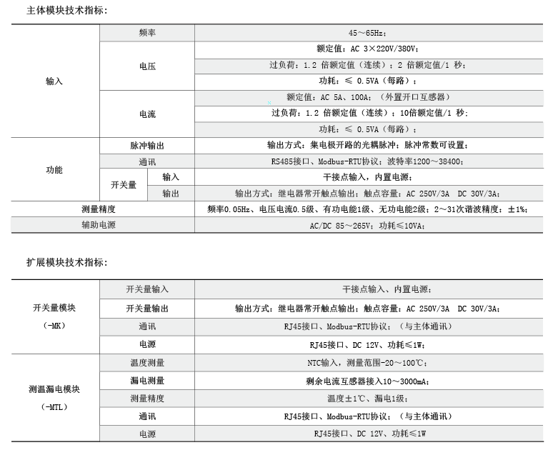 环保用电监管云平台