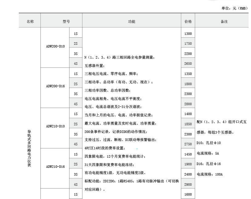 环保用电监管云平台