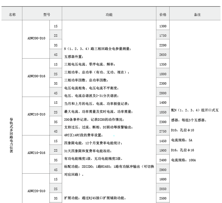 环保用电监管云平台