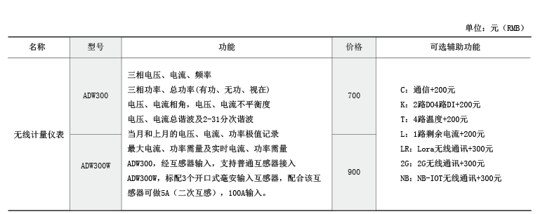 环保用电监管云平台