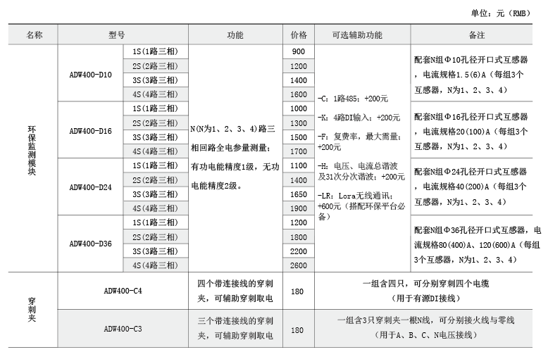 环保用电监管云平台