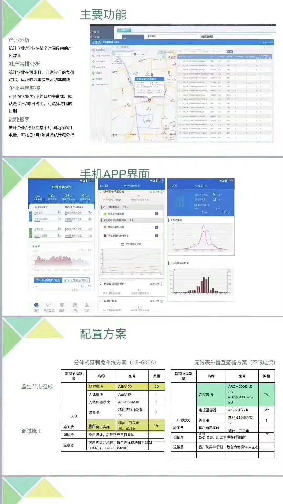 治污设施监管