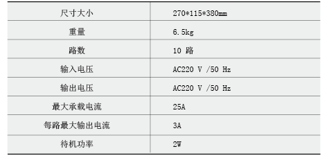 环保用电监管云平台