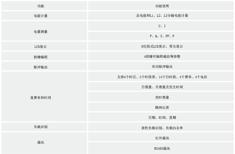 安全用电管理云平台