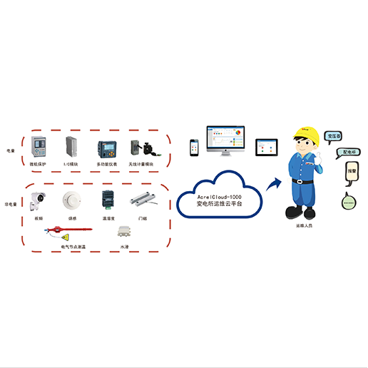 变电所运维监测云平台
