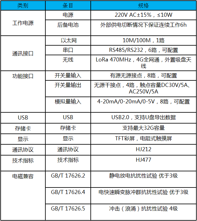 数据采集传输仪AF-HK100