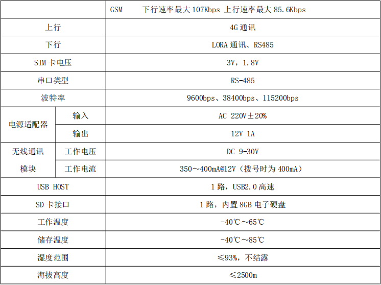 无线网关AF-GSM500-4G