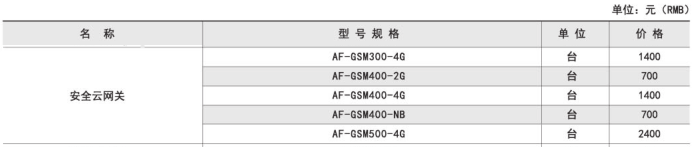 无线网关AF-GSM500-4G