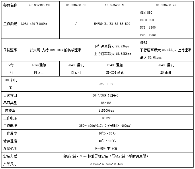 无线网关AF-GSM300-4G