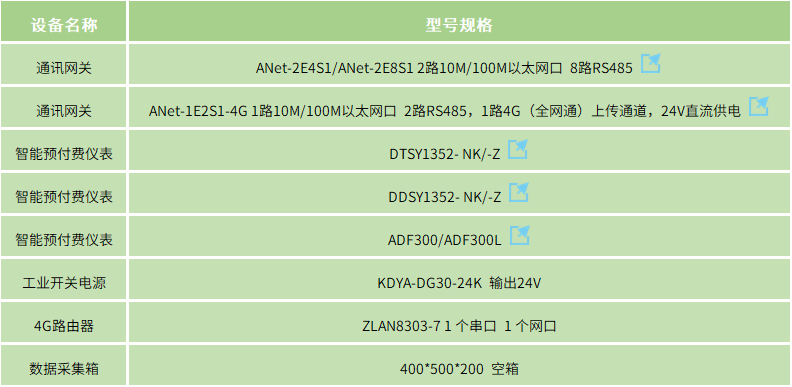 预付费系统