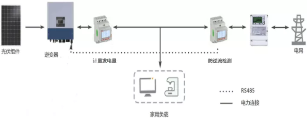 AGF-AE逆流检测仪表