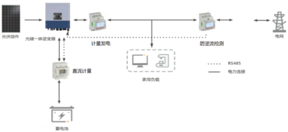 AGF-AE逆流检测仪表