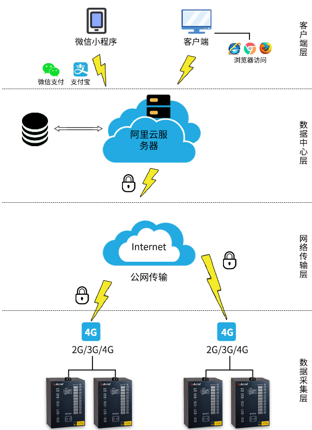 ACX电瓶车智能充电桩