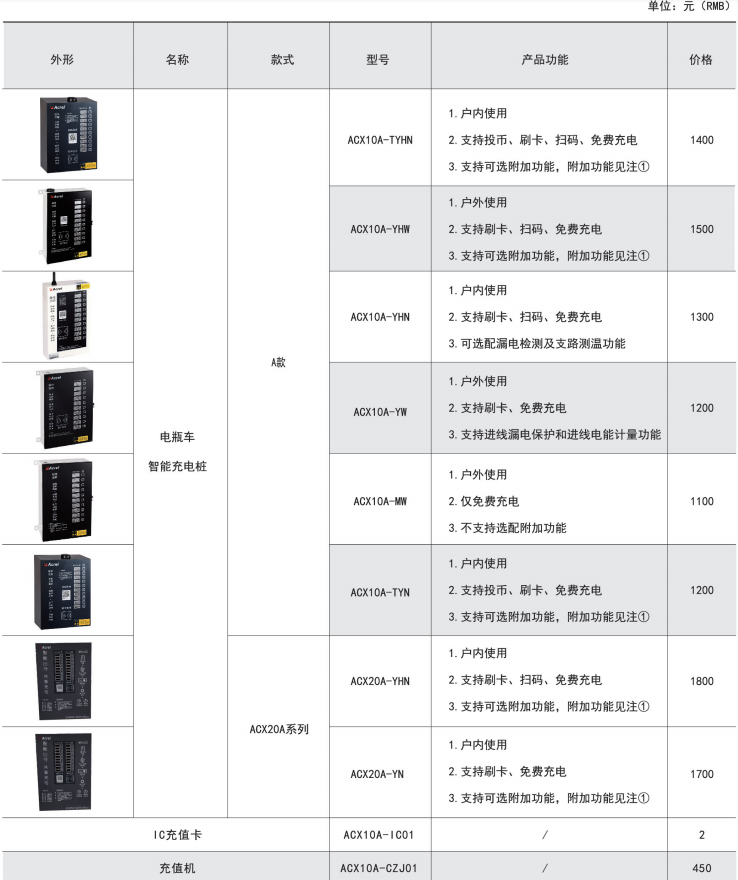 ACX电瓶车智能充电桩